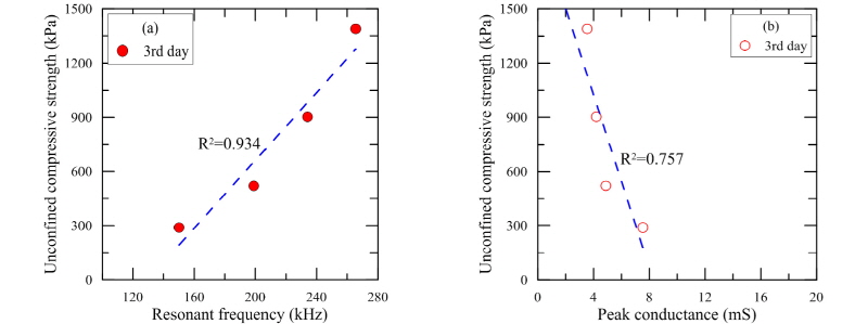 http://static.apub.kr/journalsite/sites/kgs/2018-034-02/N0990340203/images/figure_KGS_34_02_03_F12.jpg