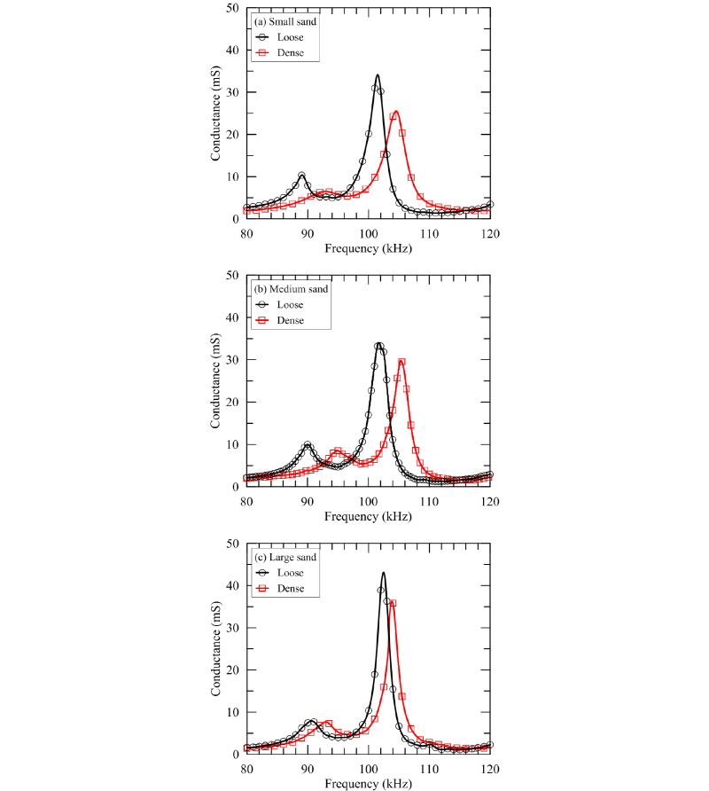http://static.apub.kr/journalsite/sites/kgs/2018-034-02/N0990340203/images/figure_KGS_34_02_03_F6.jpg