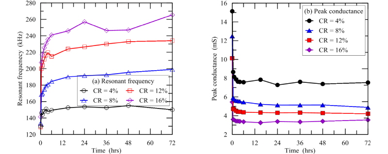 http://static.apub.kr/journalsite/sites/kgs/2018-034-02/N0990340203/images/figure_KGS_34_02_03_F8.jpg