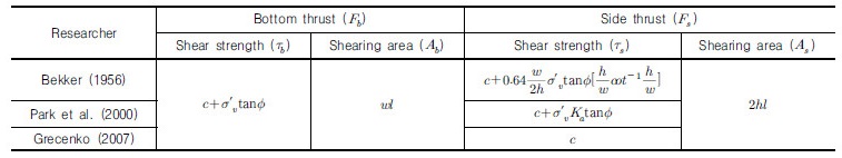 http://static.apub.kr/journalsite/sites/kgs/2018-034-02/N0990340204/images/Table_KGS_34_02_04_T1.jpg