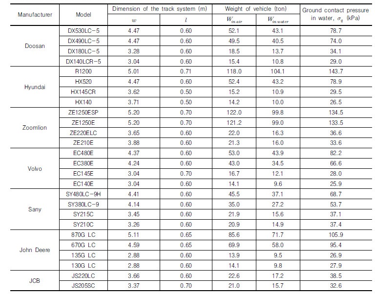 http://static.apub.kr/journalsite/sites/kgs/2018-034-02/N0990340204/images/Table_KGS_34_02_04_T5.jpg
