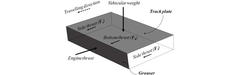 http://static.apub.kr/journalsite/sites/kgs/2018-034-02/N0990340204/images/figure_KGS_34_02_04_F4.jpg