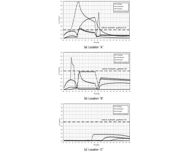 http://static.apub.kr/journalsite/sites/kgs/2018-034-03/N0990340303/images/figure_KGS_34_03_03_F10.jpg