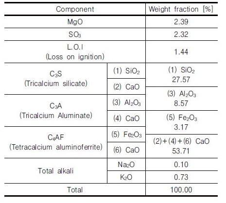 http://static.apub.kr/journalsite/sites/kgs/2018-034-03/N0990340304/images/Table_KGS_34_03_04_T1.jpg