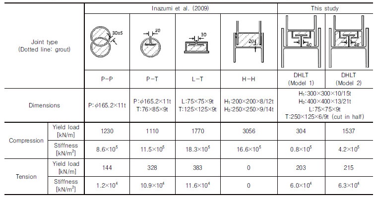 http://static.apub.kr/journalsite/sites/kgs/2018-034-03/N0990340304/images/Table_KGS_34_03_04_T4.jpg