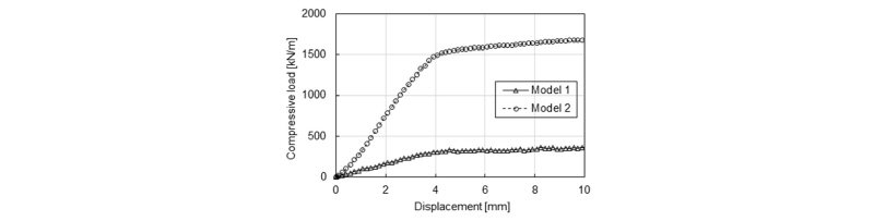 http://static.apub.kr/journalsite/sites/kgs/2018-034-03/N0990340304/images/figure_KGS_34_03_04_F10.jpg