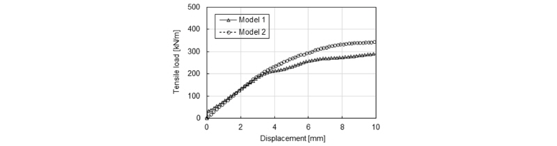http://static.apub.kr/journalsite/sites/kgs/2018-034-03/N0990340304/images/figure_KGS_34_03_04_F12.jpg