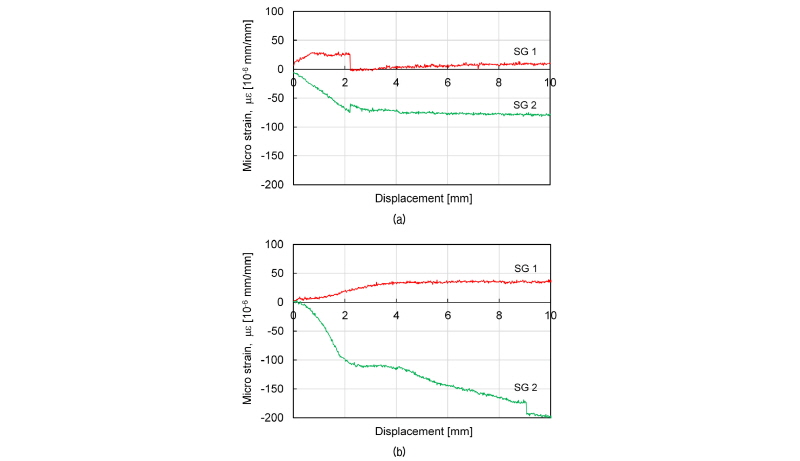 http://static.apub.kr/journalsite/sites/kgs/2018-034-03/N0990340304/images/figure_KGS_34_03_04_F15.jpg