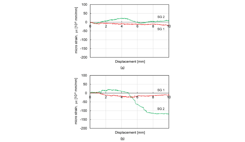 http://static.apub.kr/journalsite/sites/kgs/2018-034-03/N0990340304/images/figure_KGS_34_03_04_F16.jpg
