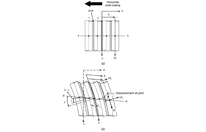 http://static.apub.kr/journalsite/sites/kgs/2018-034-03/N0990340304/images/figure_KGS_34_03_04_F2.jpg