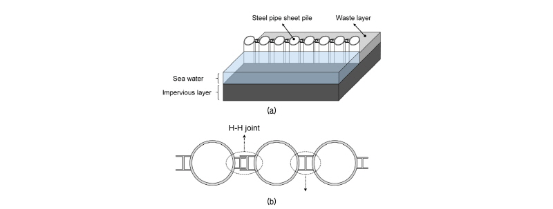 http://static.apub.kr/journalsite/sites/kgs/2018-034-03/N0990340304/images/figure_KGS_34_03_04_F4.jpg