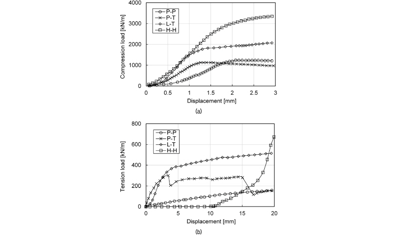 http://static.apub.kr/journalsite/sites/kgs/2018-034-03/N0990340304/images/figure_KGS_34_03_04_F5.jpg