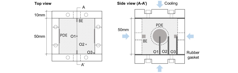http://static.apub.kr/journalsite/sites/kgs/2018-034-03/N0990340305/images/figure_KGS_34_03_05_F1.jpg
