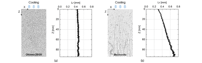 http://static.apub.kr/journalsite/sites/kgs/2018-034-03/N0990340305/images/figure_KGS_34_03_05_F5.jpg