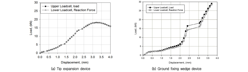 http://static.apub.kr/journalsite/sites/kgs/2018-034-03/N0990340306/images/figure_KGS_34_03_06_F12.jpg