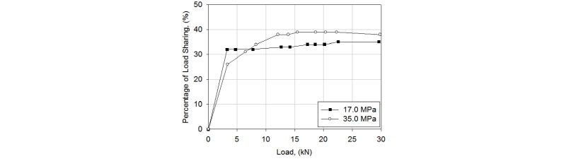 http://static.apub.kr/journalsite/sites/kgs/2018-034-03/N0990340306/images/figure_KGS_34_03_06_F9.jpg