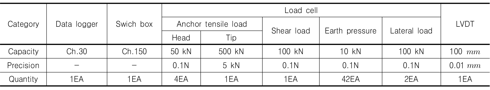 http://static.apub.kr/journalsite/sites/kgs/2018-034-04/N0990340402/images/kgs_34_04_02_T3.jpg