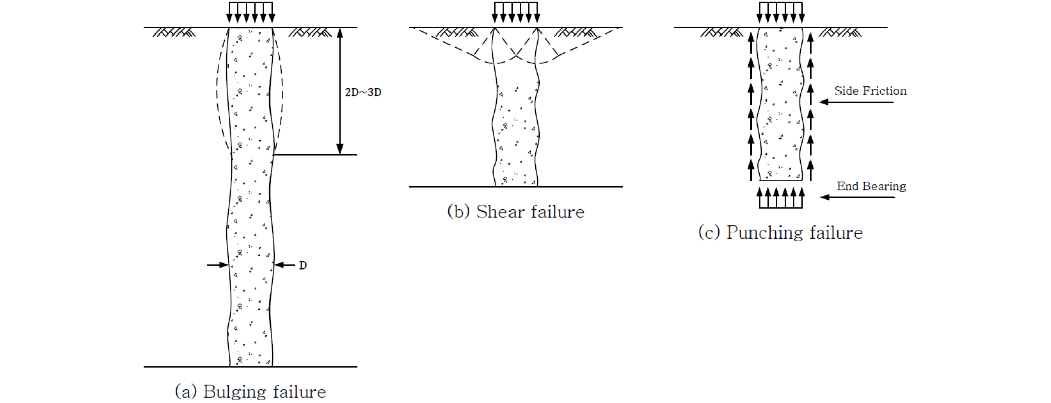 http://static.apub.kr/journalsite/sites/kgs/2018-034-06/N0990340604/images/kgs_34_06_04_F1.jpg