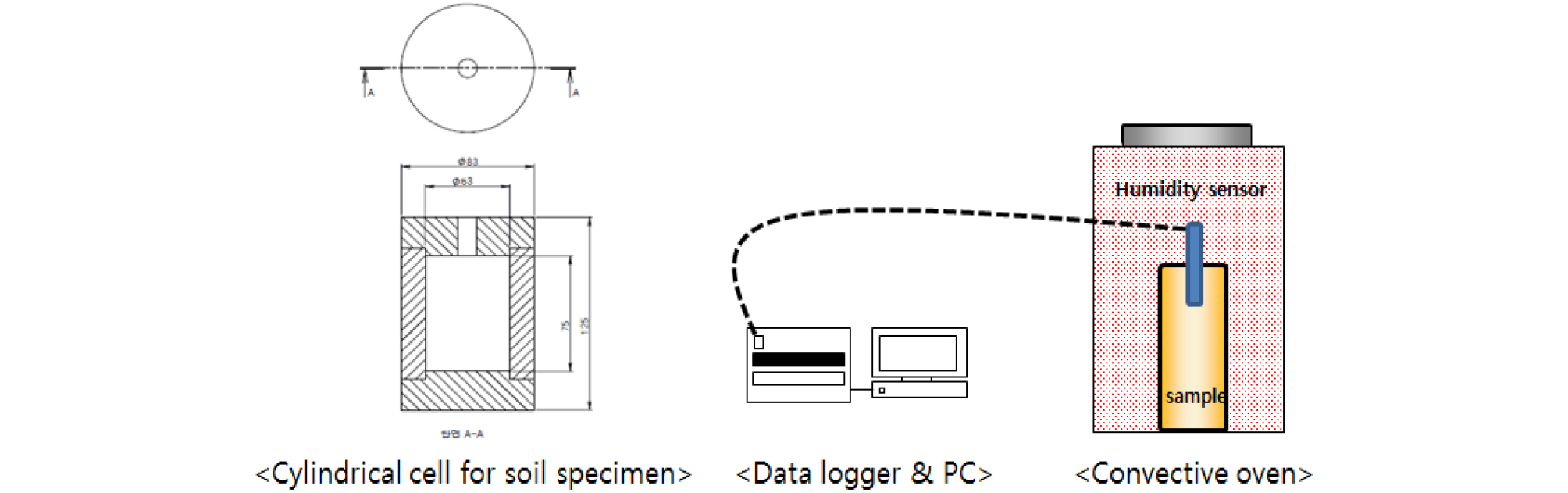 http://static.apub.kr/journalsite/sites/kgs/2019-035-11/N0990351101/images/kgs_35_11_01_F4.jpg