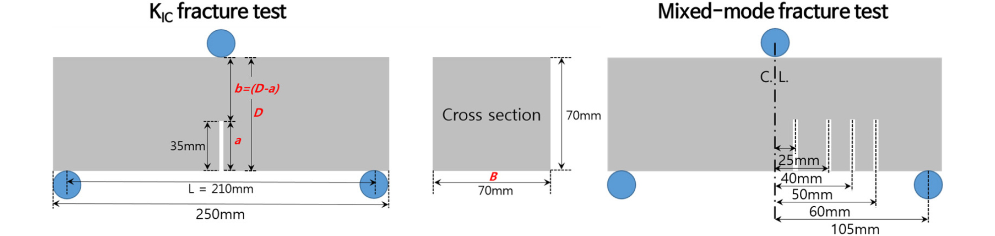 http://static.apub.kr/journalsite/sites/kgs/2020-036-03/N0990360303/images/kgs_36_03_03_F3.jpg