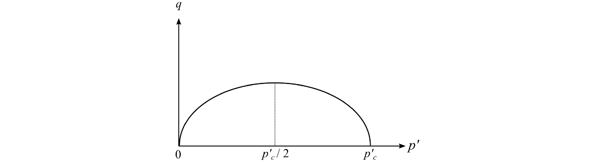 http://static.apub.kr/journalsite/sites/kgs/2020-036-04/N0990360401/images/kgs_36_04_01_F3.jpg