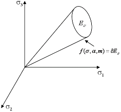 http://static.apub.kr/journalsite/sites/kgss/2013-012-01/N0150120102/images/PICAAE5.gif