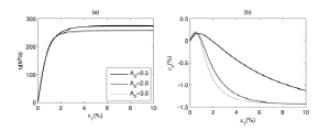 http://static.apub.kr/journalsite/sites/kgss/2013-012-01/N0150120102/images/PICBDB9.jpg