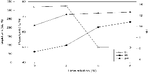 http://static.apub.kr/journalsite/sites/kgss/2013-012-01/N0150120103/images/PICBE45.gif