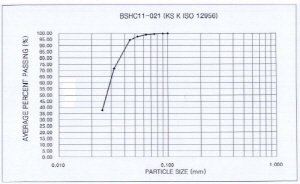 http://static.apub.kr/journalsite/sites/kgss/2013-012-01/N0150120104/images/PICD574.JPG