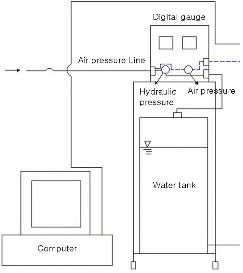 http://static.apub.kr/journalsite/sites/kgss/2013-012-01/N0150120105/images/PICE7B7.gif