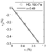 http://static.apub.kr/journalsite/sites/kgss/2013-012-01/N0150120107/images/PIC596A.gif