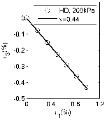 http://static.apub.kr/journalsite/sites/kgss/2013-012-01/N0150120107/images/PIC5BDC.gif