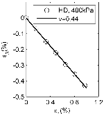 http://static.apub.kr/journalsite/sites/kgss/2013-012-01/N0150120107/images/PIC5F96.gif