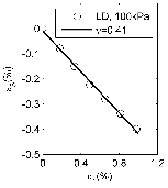 http://static.apub.kr/journalsite/sites/kgss/2013-012-01/N0150120107/images/PIC617B.gif