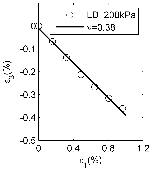 http://static.apub.kr/journalsite/sites/kgss/2013-012-01/N0150120107/images/PIC6312.gif