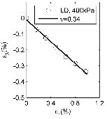 http://static.apub.kr/journalsite/sites/kgss/2013-012-01/N0150120107/images/PIC65C3.gif