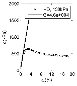 http://static.apub.kr/journalsite/sites/kgss/2013-012-01/N0150120107/images/PIC6922.gif