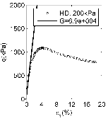 http://static.apub.kr/journalsite/sites/kgss/2013-012-01/N0150120107/images/PIC6C7F.gif