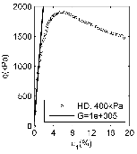 http://static.apub.kr/journalsite/sites/kgss/2013-012-01/N0150120107/images/PIC7941.gif