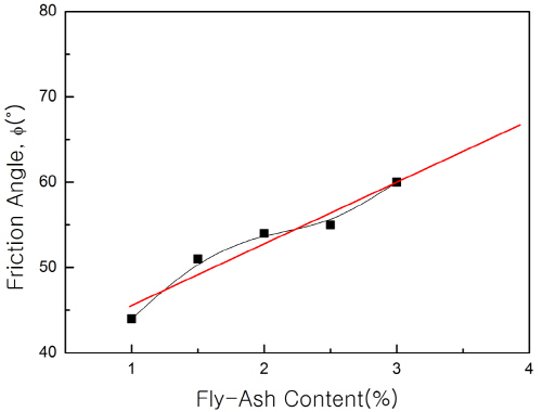 http://static.apub.kr/journalsite/sites/kgss/2013-012-01/N0150120108/images/PIC6842.jpg