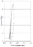 http://static.apub.kr/journalsite/sites/kgss/2013-012-02/N0150120203/images/PIC7386.gif