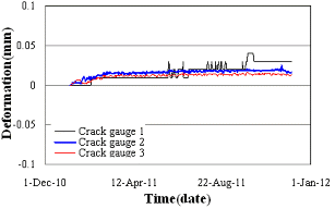 http://static.apub.kr/journalsite/sites/kgss/2013-012-02/N0150120205/images/PICACB7.gif