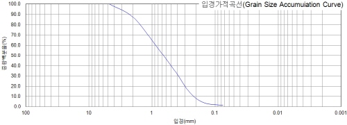 http://static.apub.kr/journalsite/sites/kgss/2013-012-02/N0150120206/images/PIC8B3A.jpg