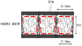 http://static.apub.kr/journalsite/sites/kgss/2013-012-03/N0150120301/images/PIC5C57.gif