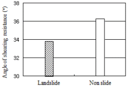 http://static.apub.kr/journalsite/sites/kgss/2013-012-03/N0150120304/images/PIC6B7.gif