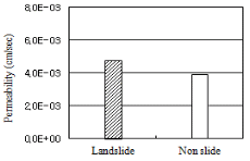 http://static.apub.kr/journalsite/sites/kgss/2013-012-03/N0150120304/images/PIC726.gif
