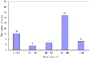 http://static.apub.kr/journalsite/sites/kgss/2013-012-03/N0150120307/images/PIC461F.gif