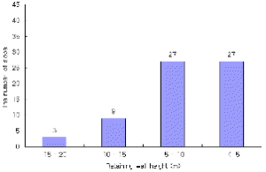 http://static.apub.kr/journalsite/sites/kgss/2013-012-03/N0150120307/images/PIC46BC.gif