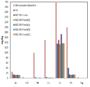 http://static.apub.kr/journalsite/sites/kgss/2013-012-04/N0150120403/images/PICAE76.gif