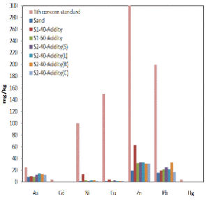 http://static.apub.kr/journalsite/sites/kgss/2013-012-04/N0150120403/images/PICAED5.gif